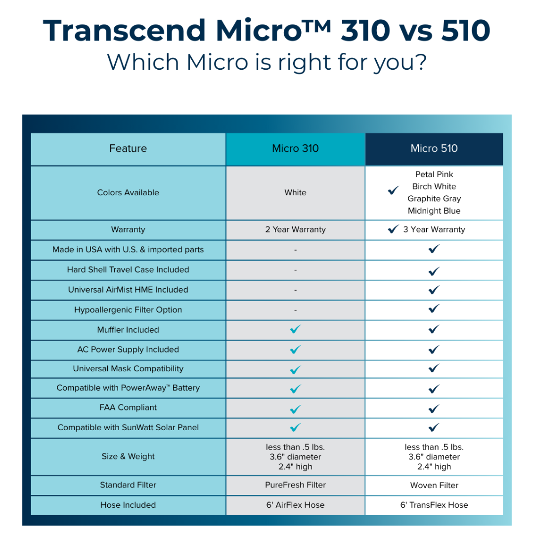 Transcend Micro™ Essential Bundle
